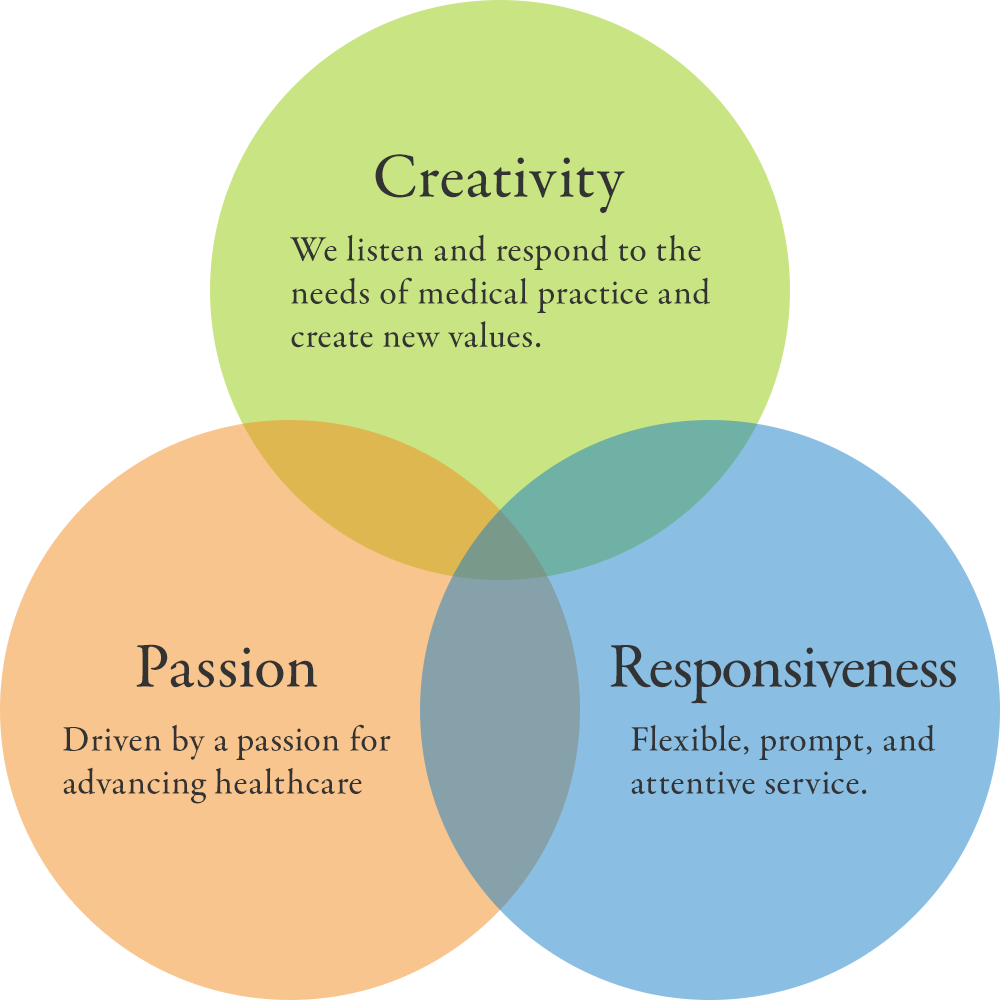 Corporate Philosophy
